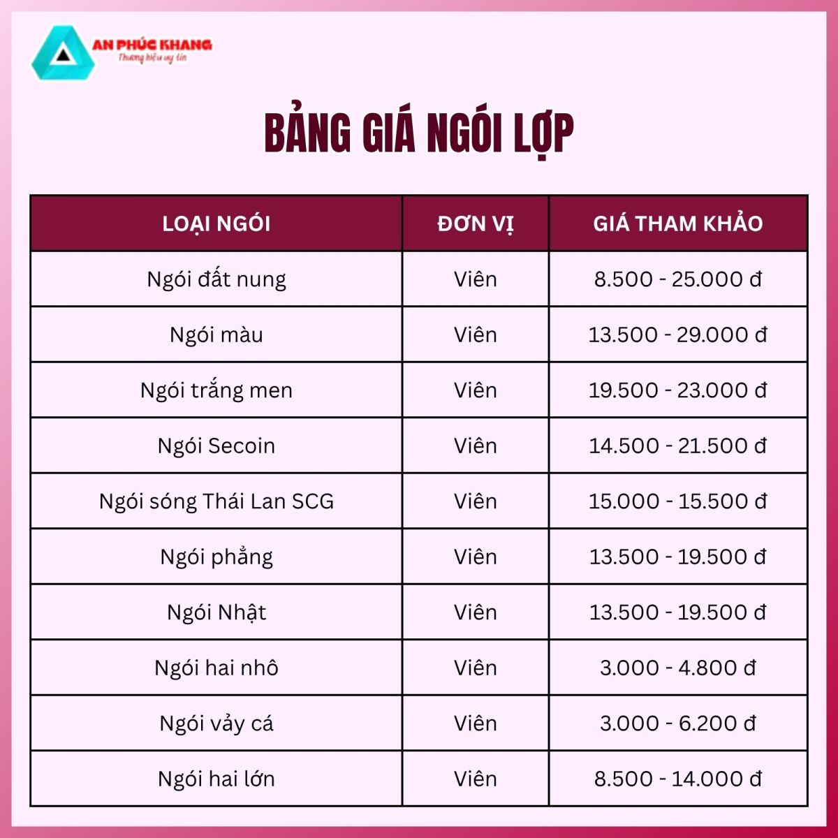 Bang gia ngoi lop