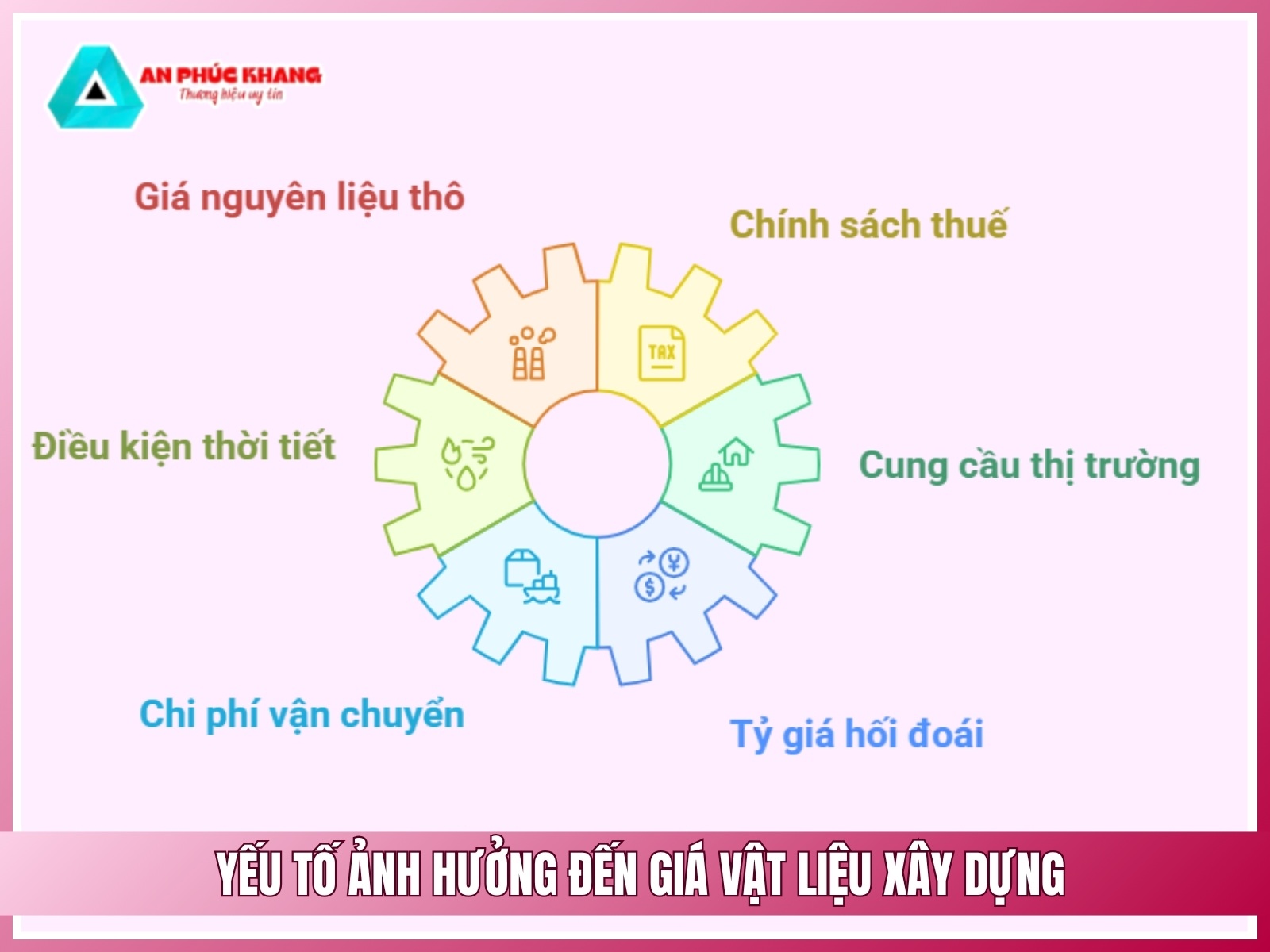 Yeu to anh huong den gia vat lieu xay dung
