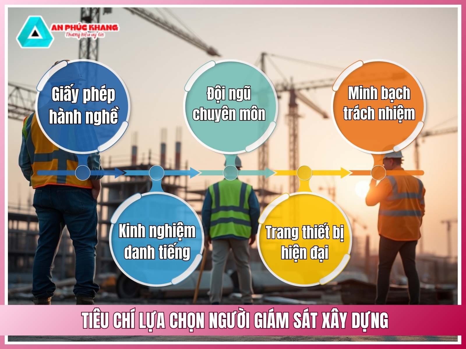 Tieu chi lua chon cong ty cung cap dich vu giam sat xay dung uy tin