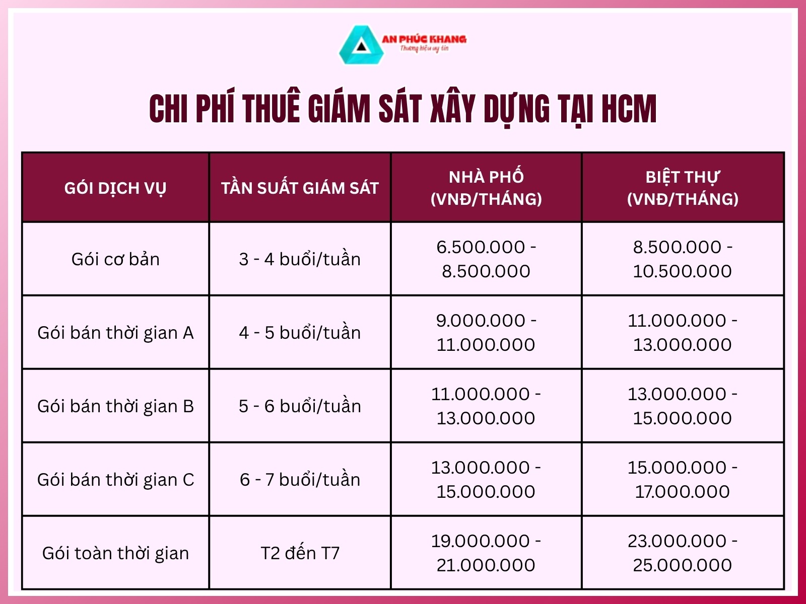 Chi phi thue giam sat xay dung tai HCM la bao nhieu
