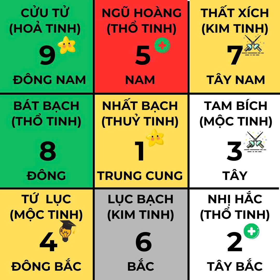 phi tinh năm 2026