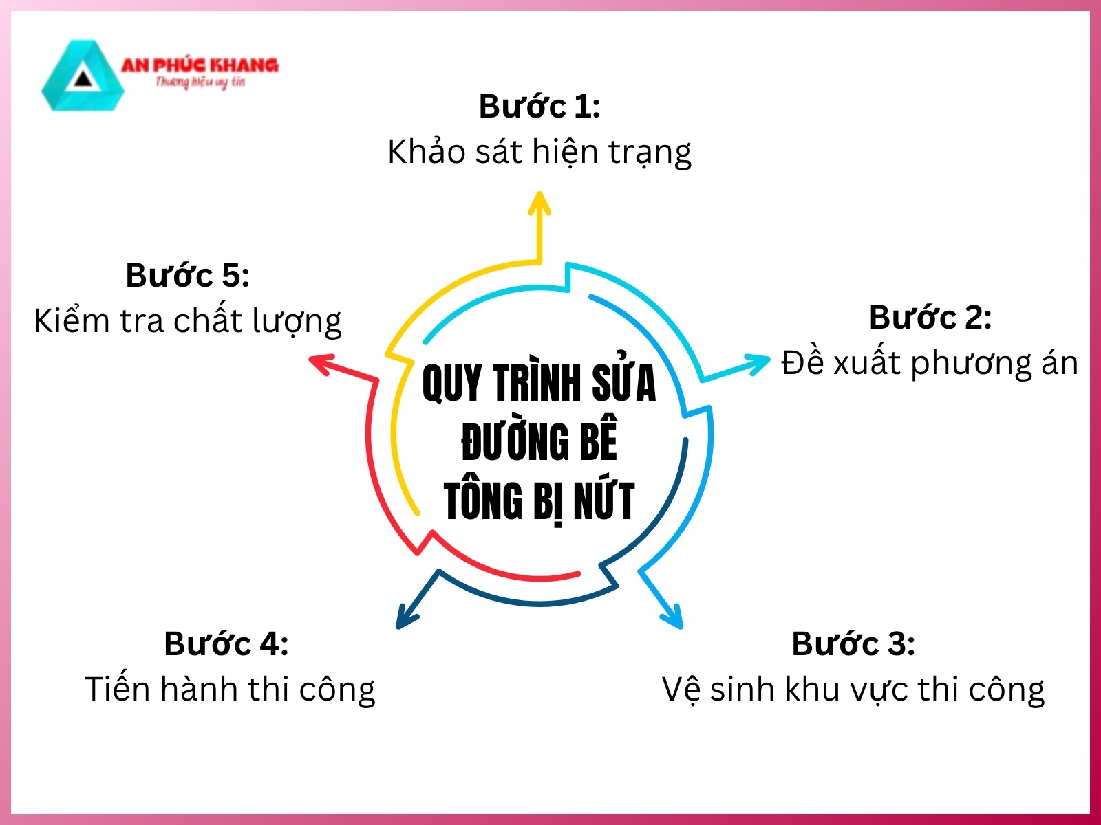 Quy trinh sua duong be tong bi nut nhanh chong