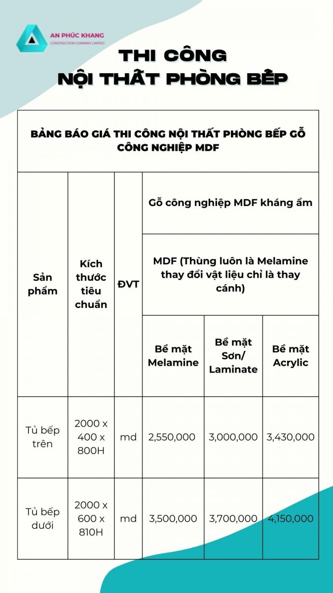 bao gia thi cong noi that phong bep