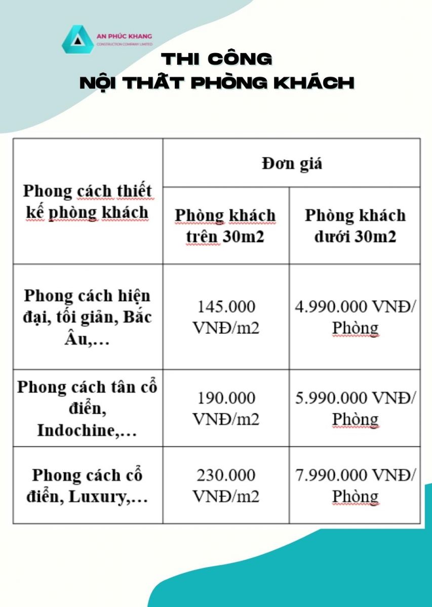 bang gia thiet ke noi that phong khach 