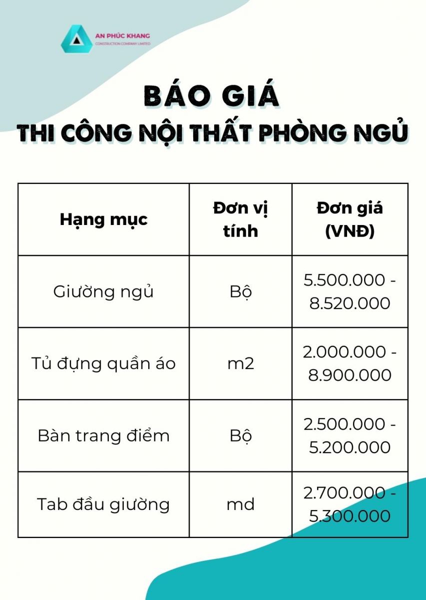 bao gia thi cong