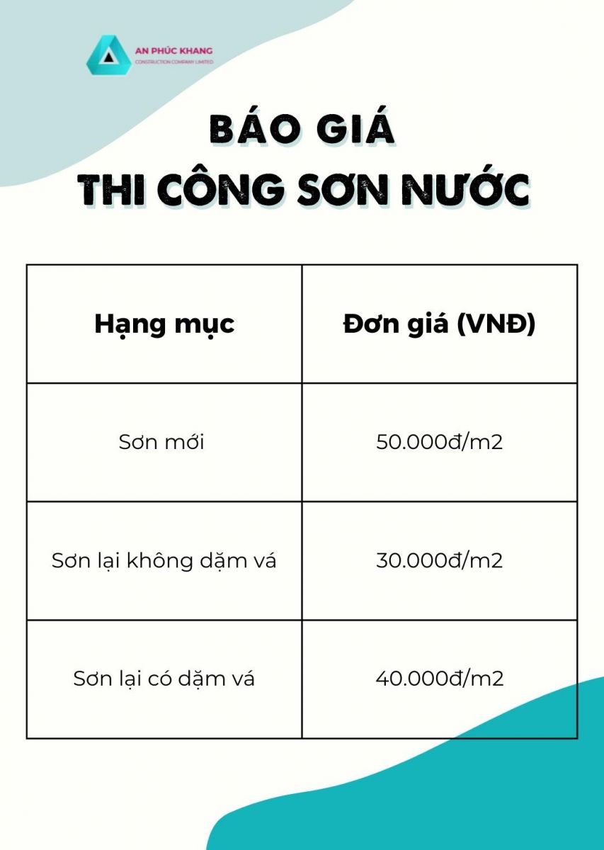 bao gia thi cong son nuoc moi nhat TPHCM