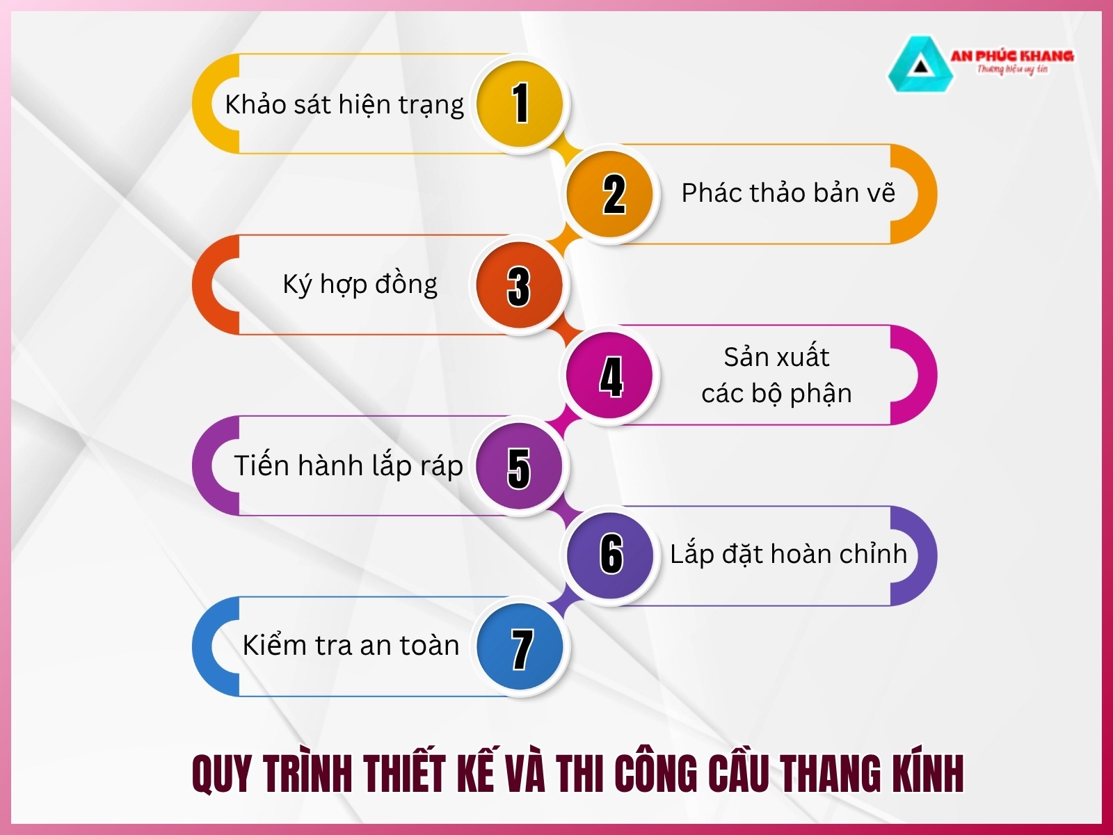 Quy trinh thiet ke va thi cong cau thang kinh