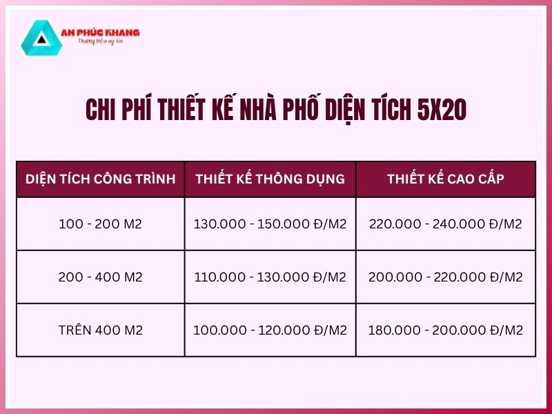 Chi phi thiet ke nha pho dien tich 5x20 la bao nhieu