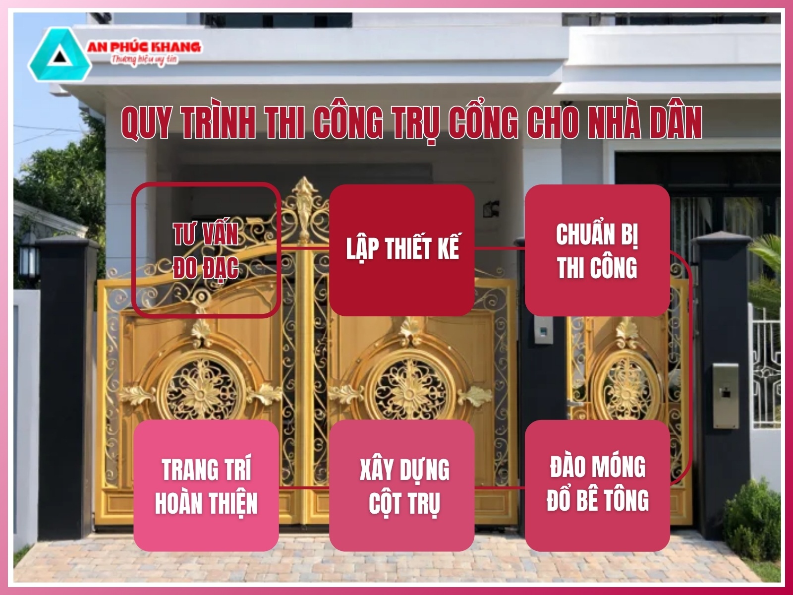 Quy trinh thi cong tru cong cho nha dan chuyen nghiep