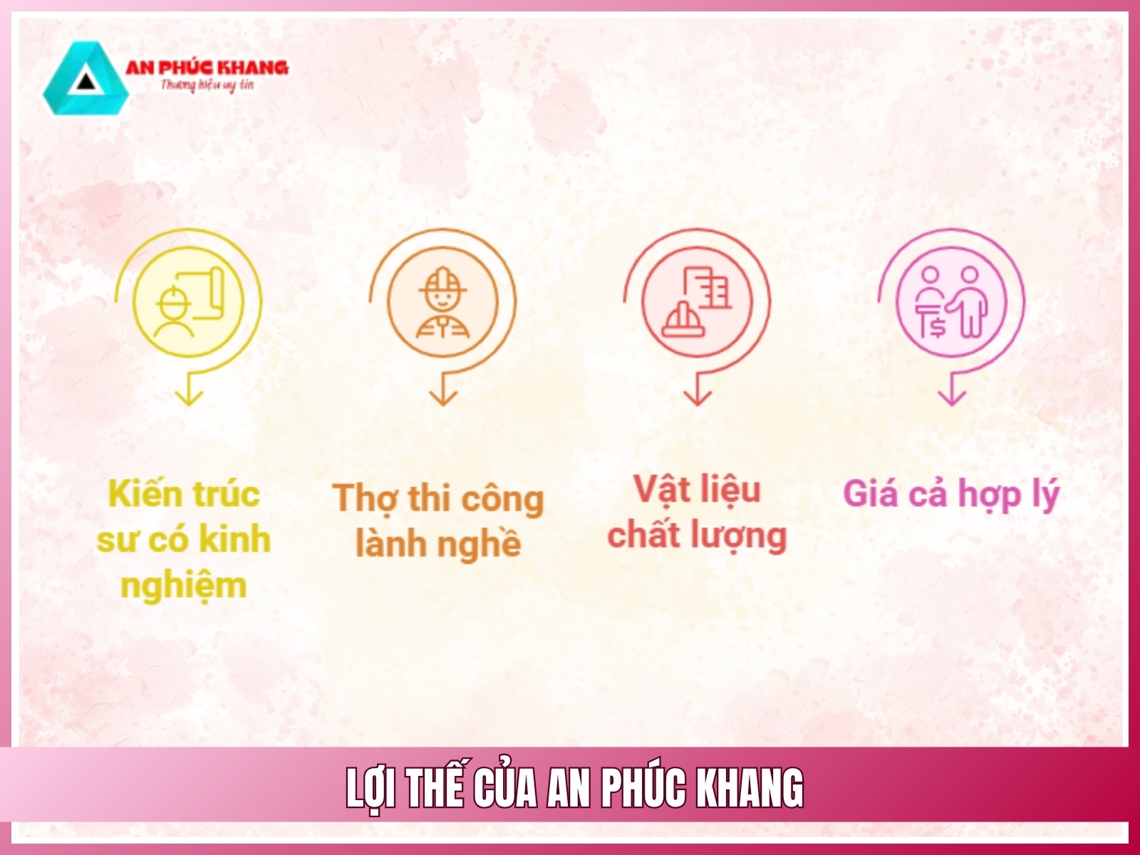 Loi the cua An Phuc Khang
