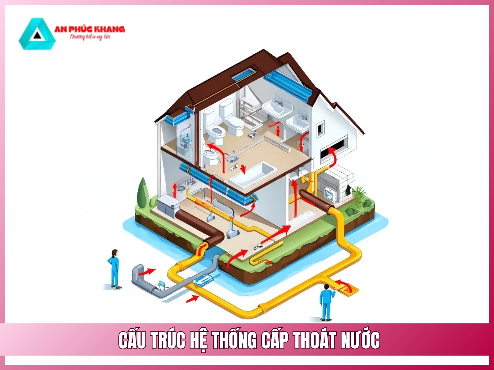 Cau truc he thong cap thoat nuoc
