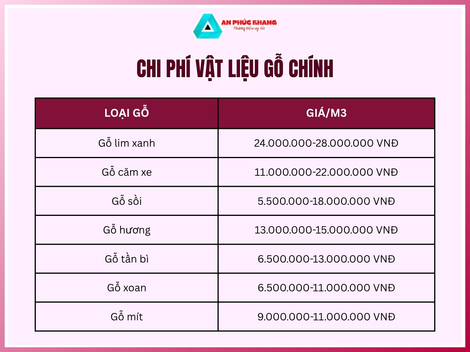 Chi phí vật liệu gỗ chính
