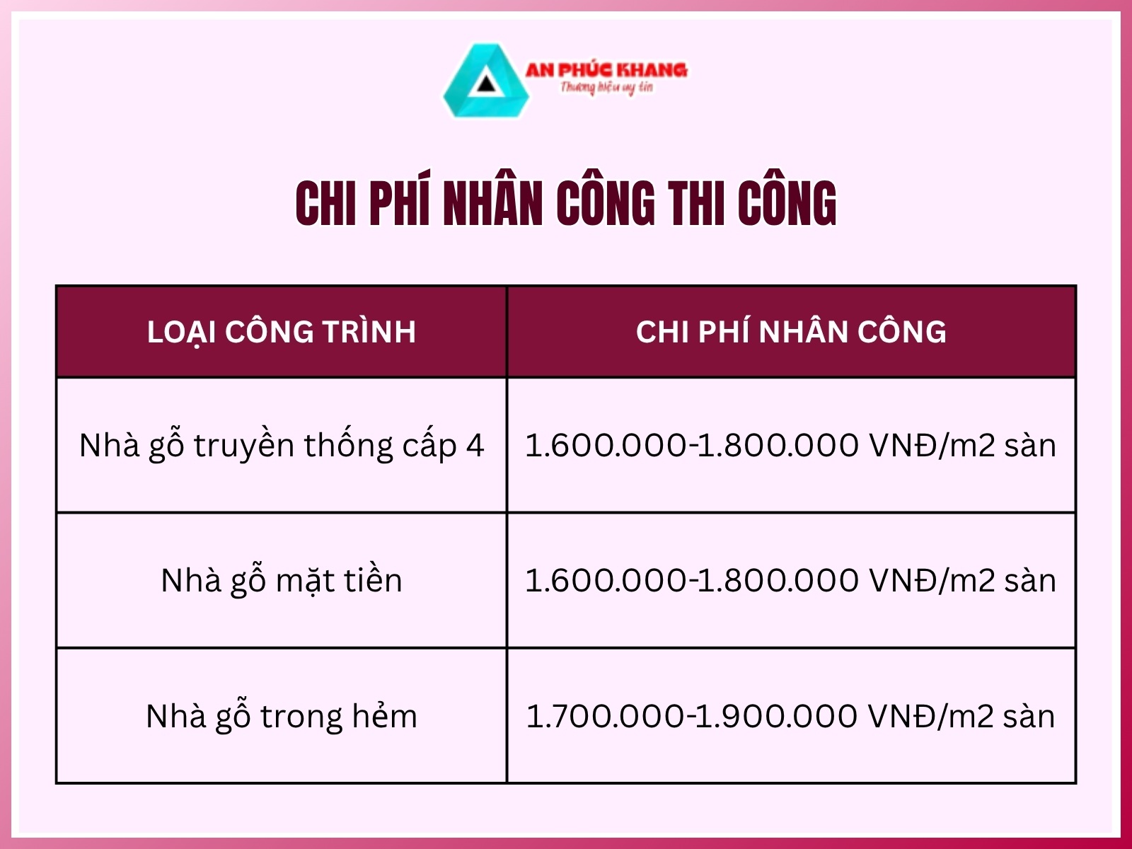 Chi phí nhân công thi công
