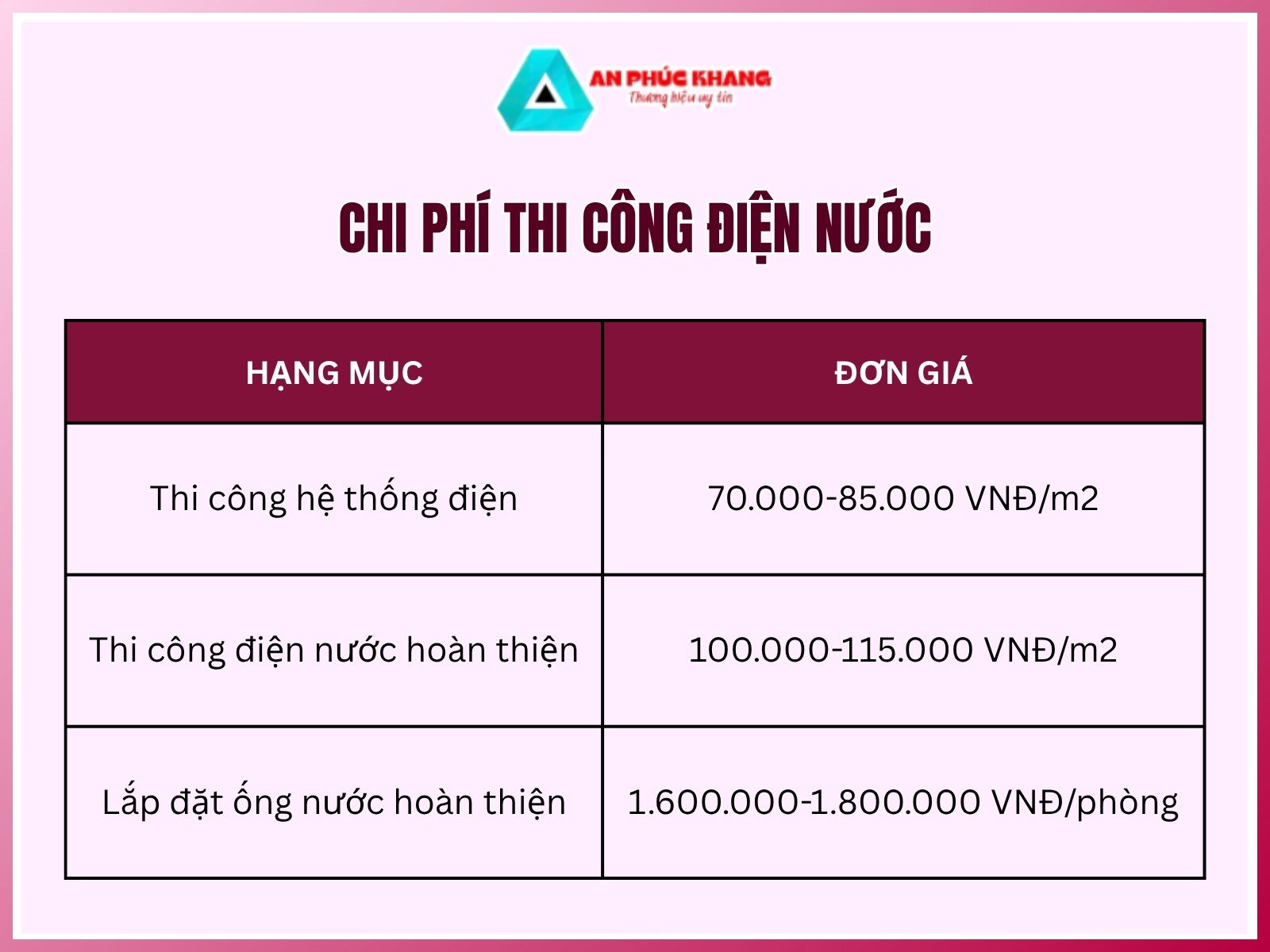 Chi phí thi công điện nước