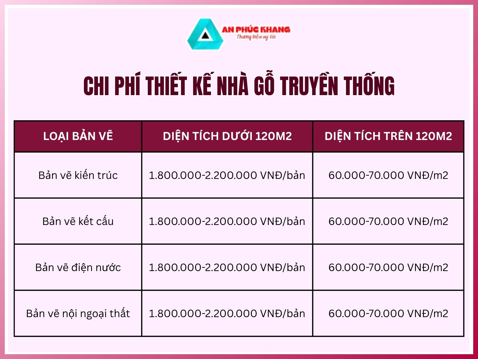Chi phí thiết kế nhà gỗ truyền thống