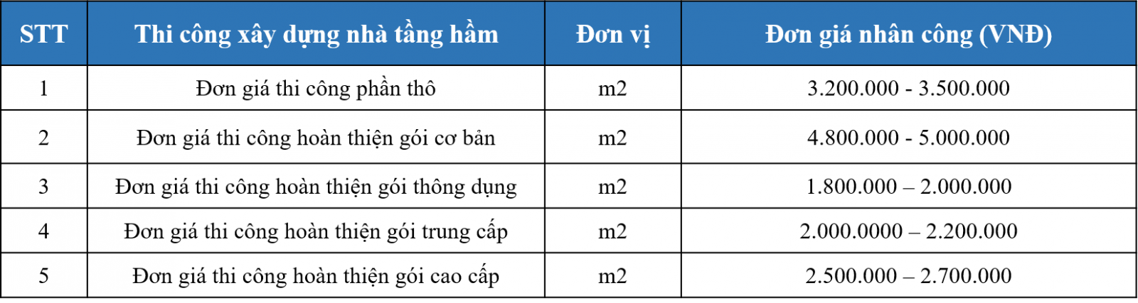 bao gia xay nha tang ham