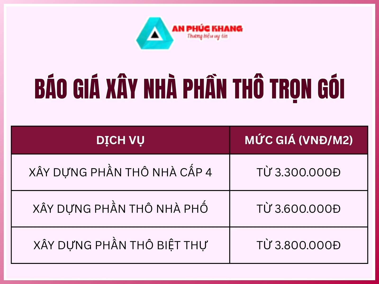 Bao gia xay nha phan tho tron goi tai TPHCM moi nhat 2025