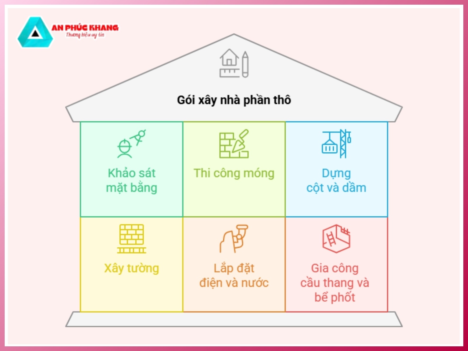 Goi xay nha phan tho gom nhung gi 